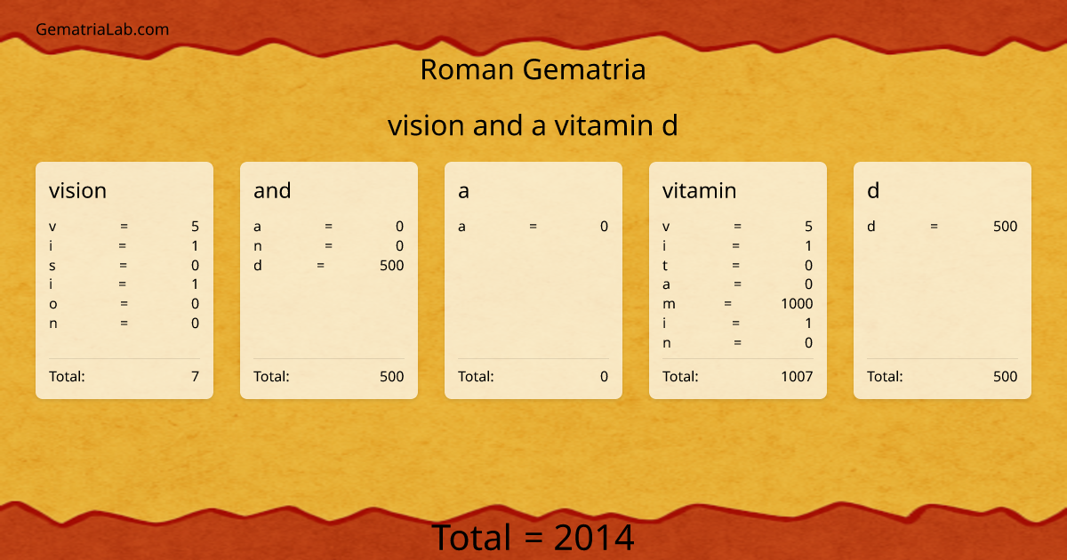 vision and a vitamin d in roman Gematria